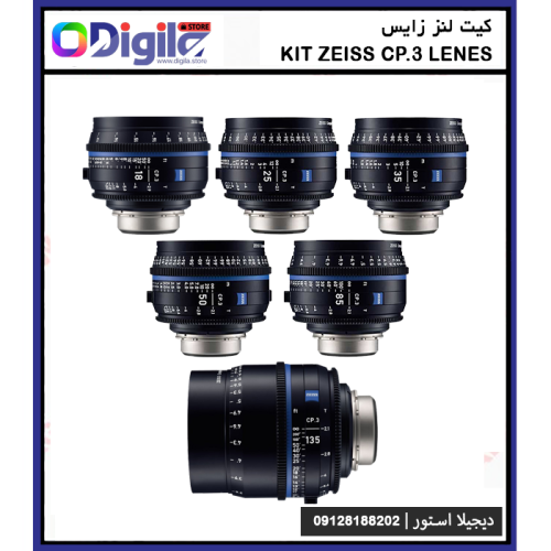 kit-lens